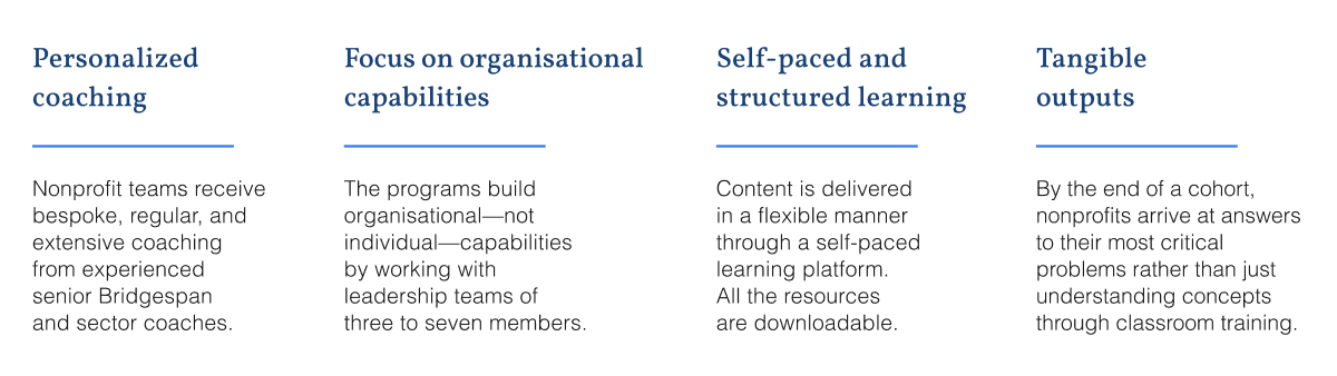 Four aspects of the program