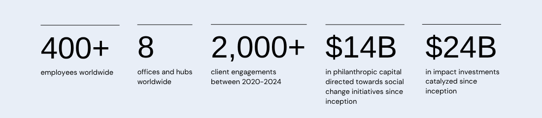 Bridgespan Growth Graphic