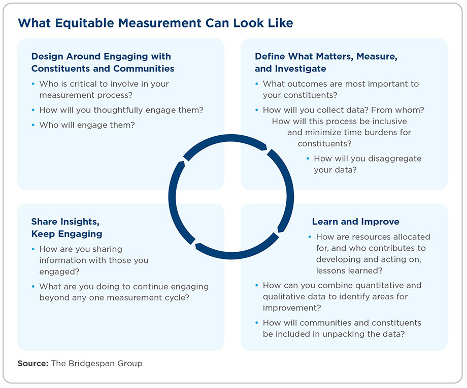 How Nonprofits Can Incorporate Equity Into Their Measurement ...