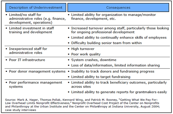 How to get grants for nonprofit organizations