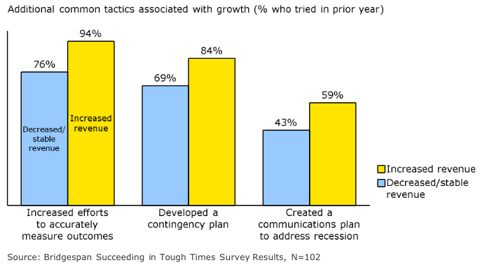 Final Tactics Growth Chart