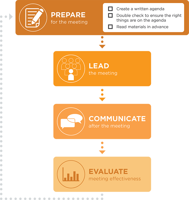 executive-team-effectiveness-toolkit-bridgespan