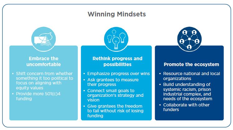 winning mindsets for philanthropy in supporting movements
