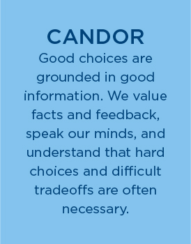 Candor value overview