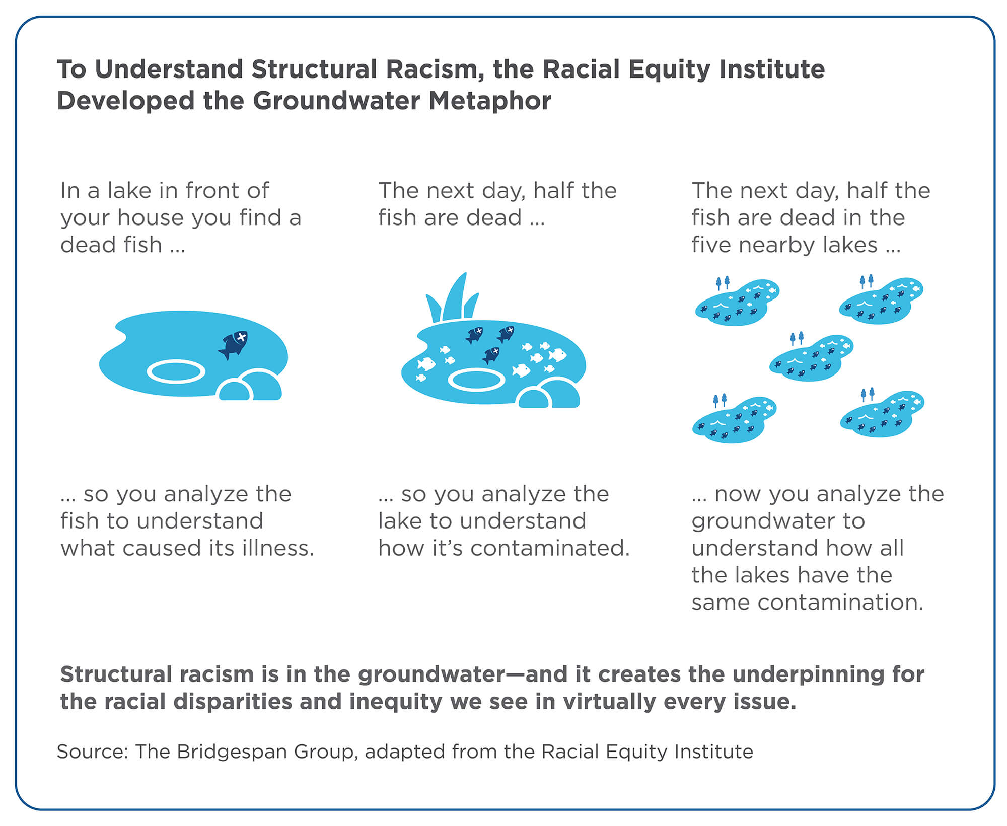 Understanding racism through the groundwater metaphor diagram