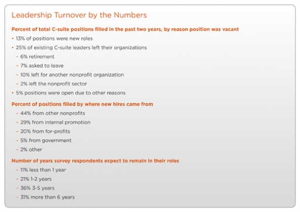 Leadership Turnover by the Numbers