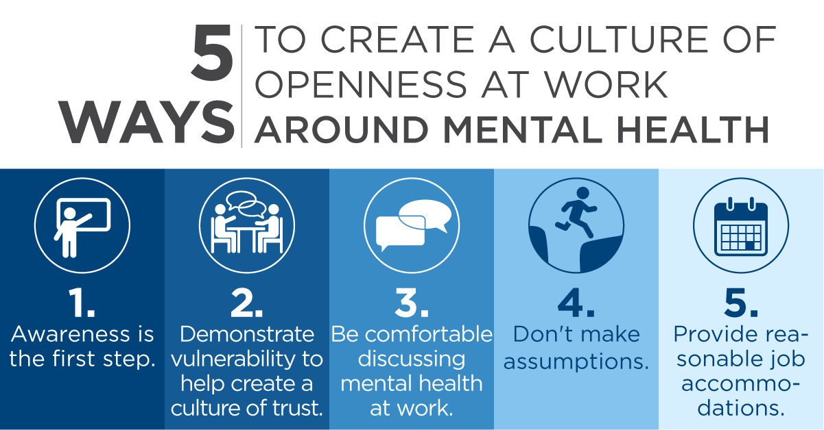 Five Ways To Create A Culture Of Openness At Work Around Mental Health Bridgespan 