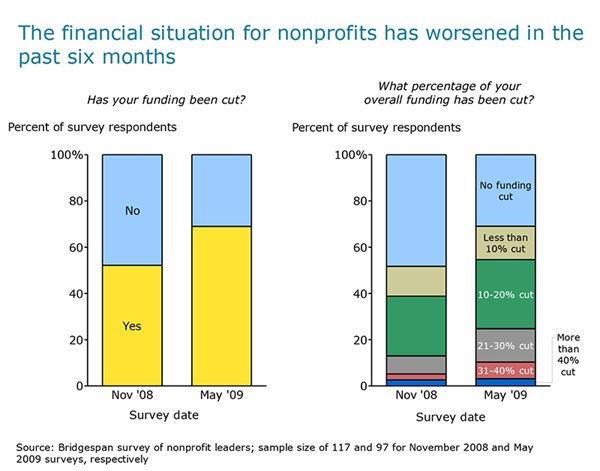 exhibit 1: Funding Cuts May 2008 vs November 2008