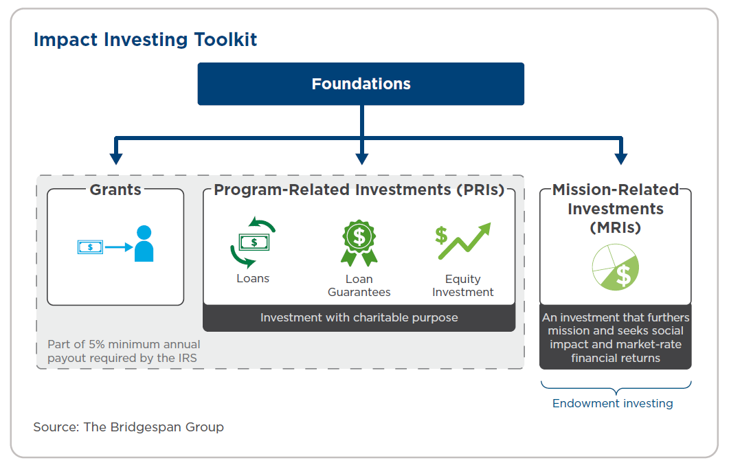 impact investing toolkit