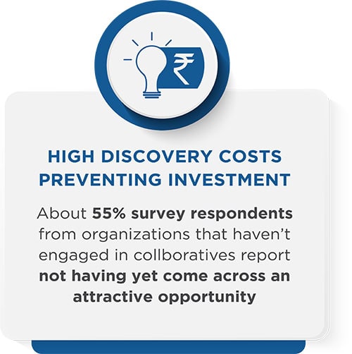 High Discovery Costs