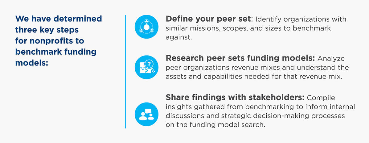 funding strategy tool graphic steps