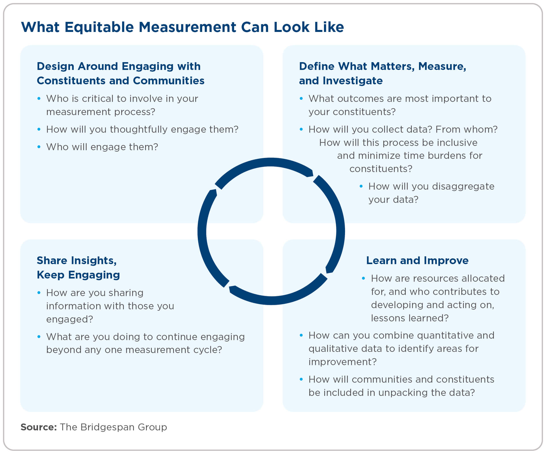 Chart illustrating four approaches to equitable measurement