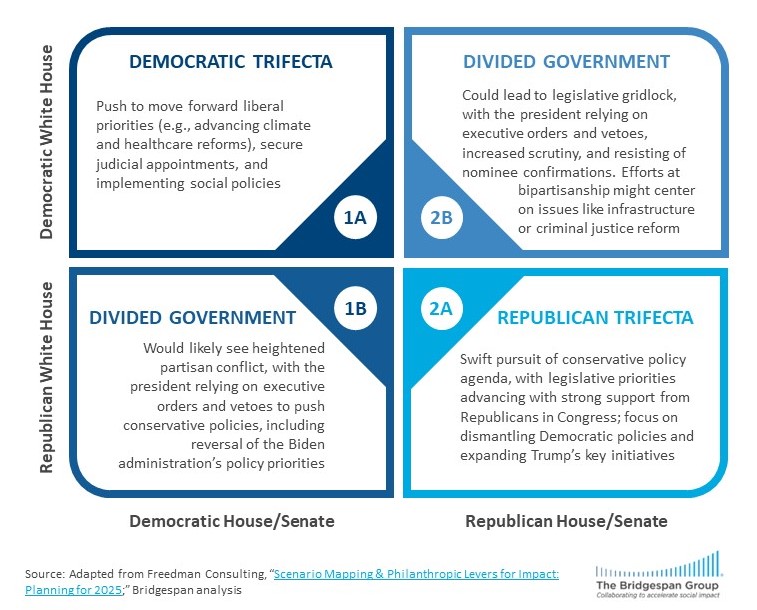 outcomes graphics