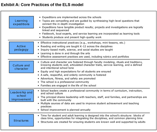 Core practices of the ELS model
