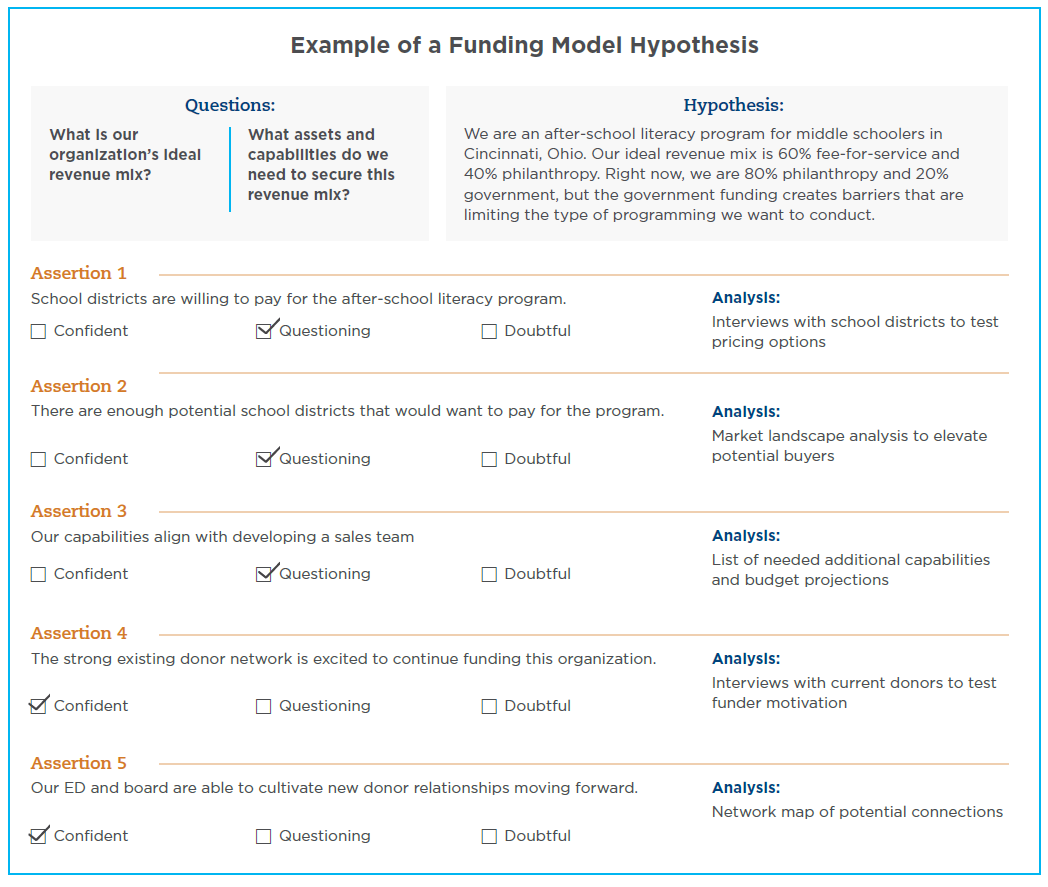 example funding model hypothesis