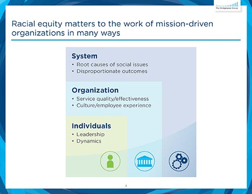 advancing racial equity work slide