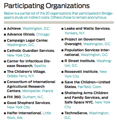 Chart: Participating organizations